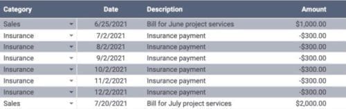 Accrual basis accounting - ledger example