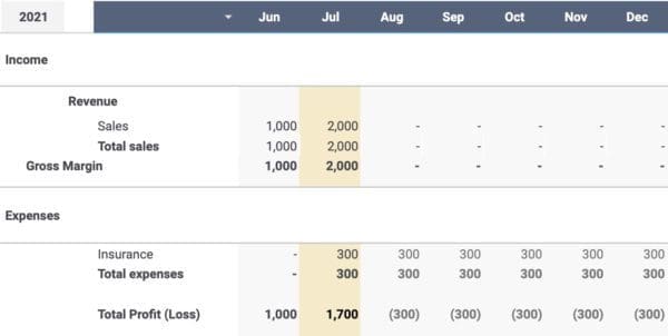 Accrual basis accounting - profit and loss example