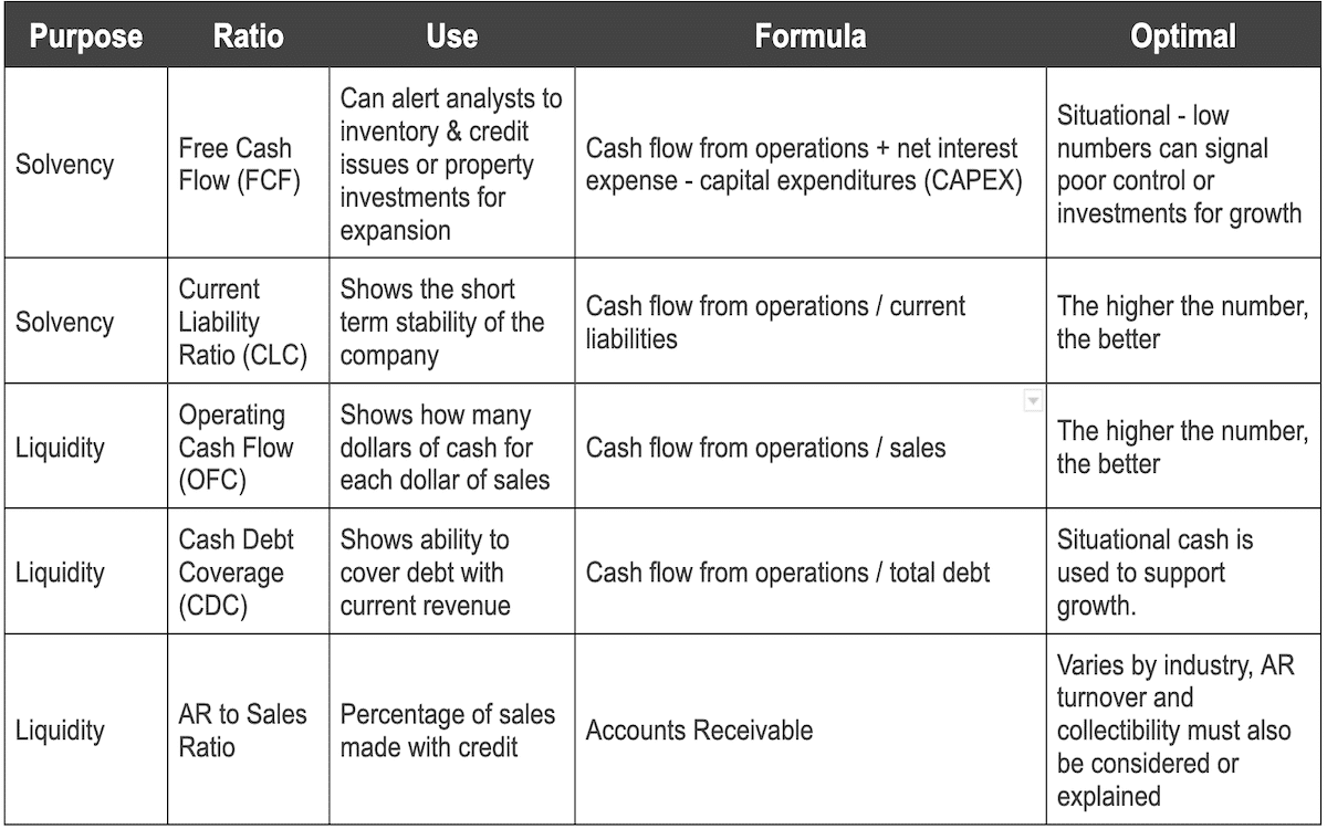 cash flow ratios