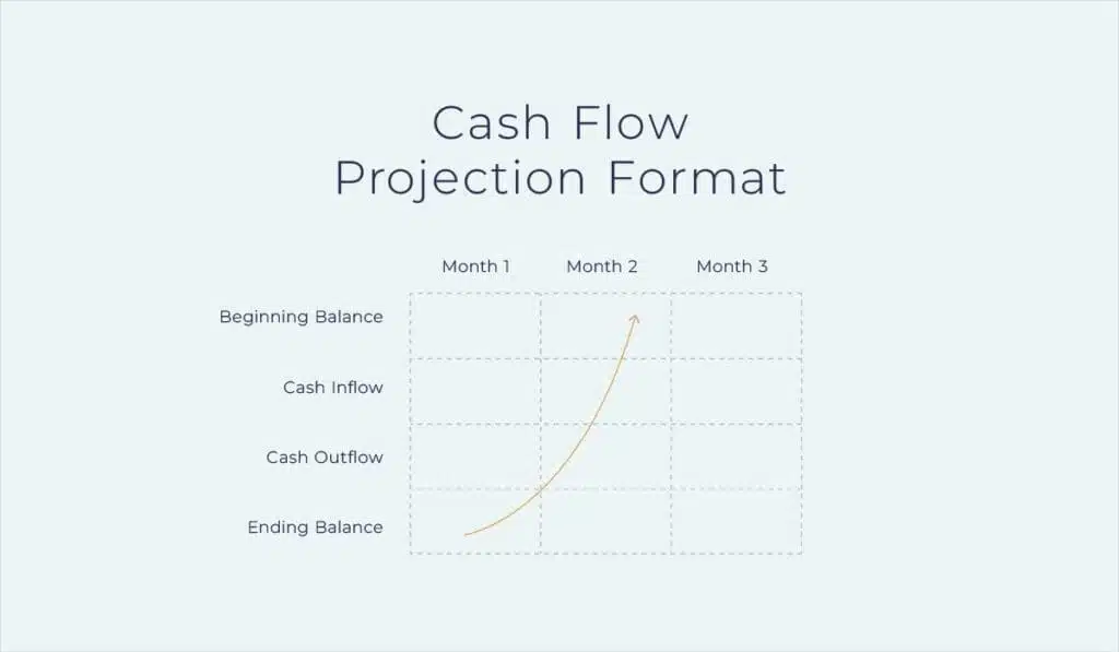 How to Create a 13-Week Cash Flow Forecast for Small Business 2 Cash flow projection format | Paro