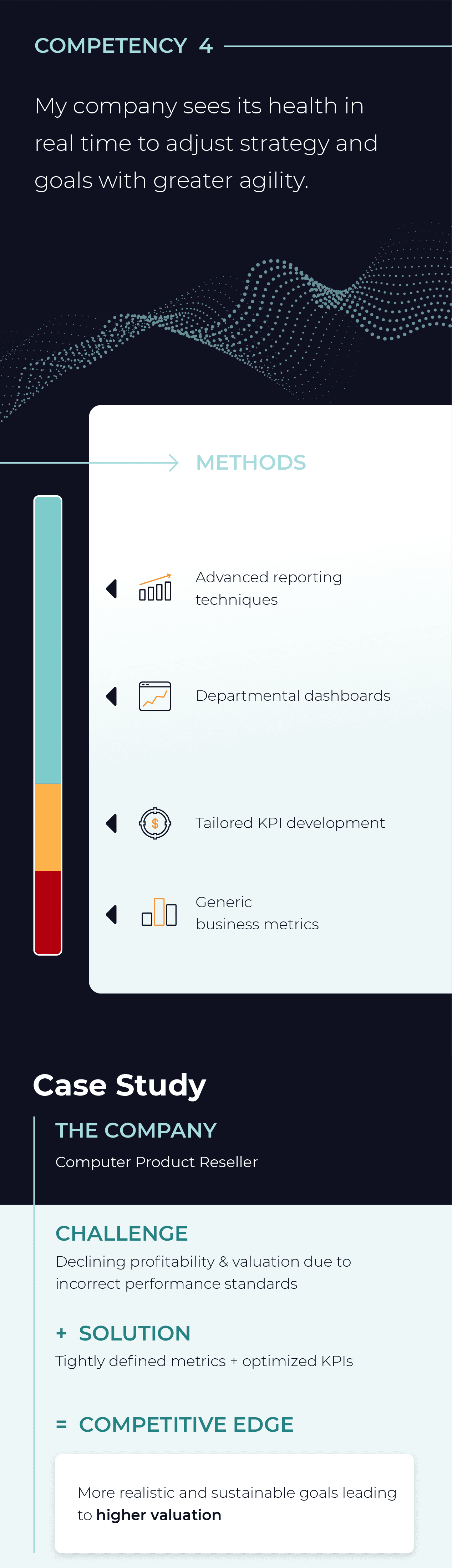 Data-driven business and goal development