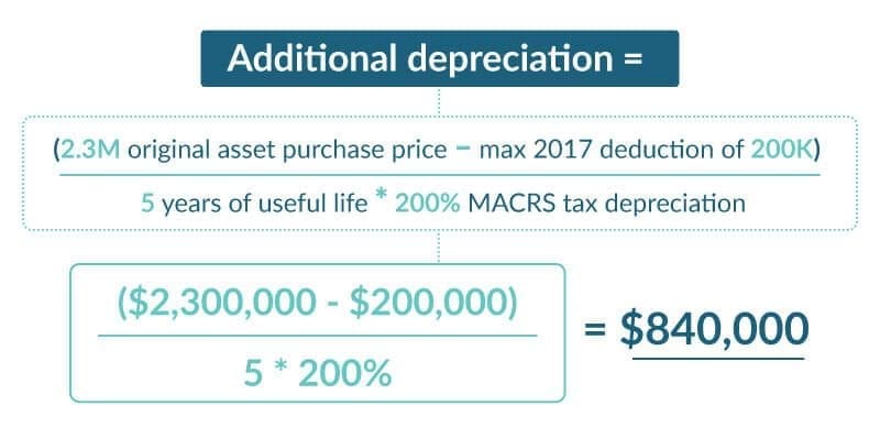 Tax Tips: Writing Off Asset Purchases 1 Tax-tips depreciation math