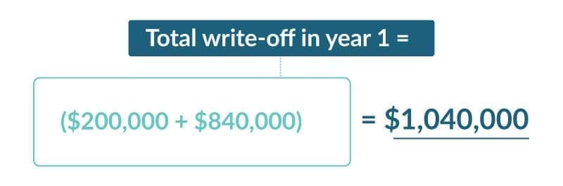 Tax Tips: Writing Off Asset Purchases 2 Tax-tips depreciation math