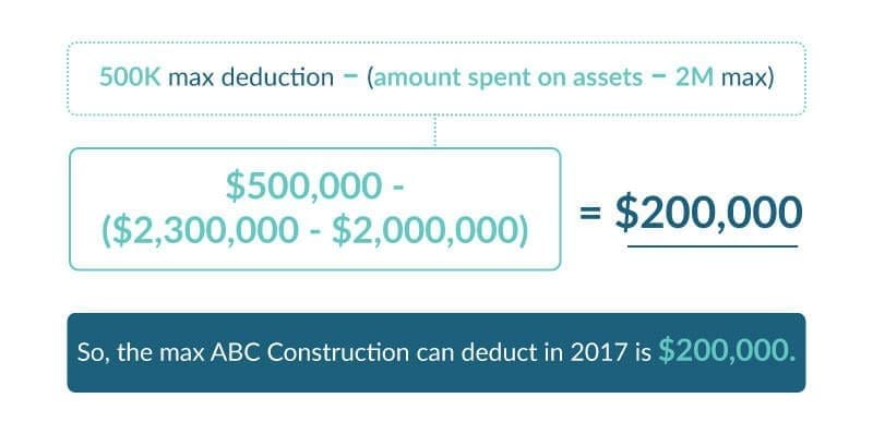 Tax-tips depreciation math