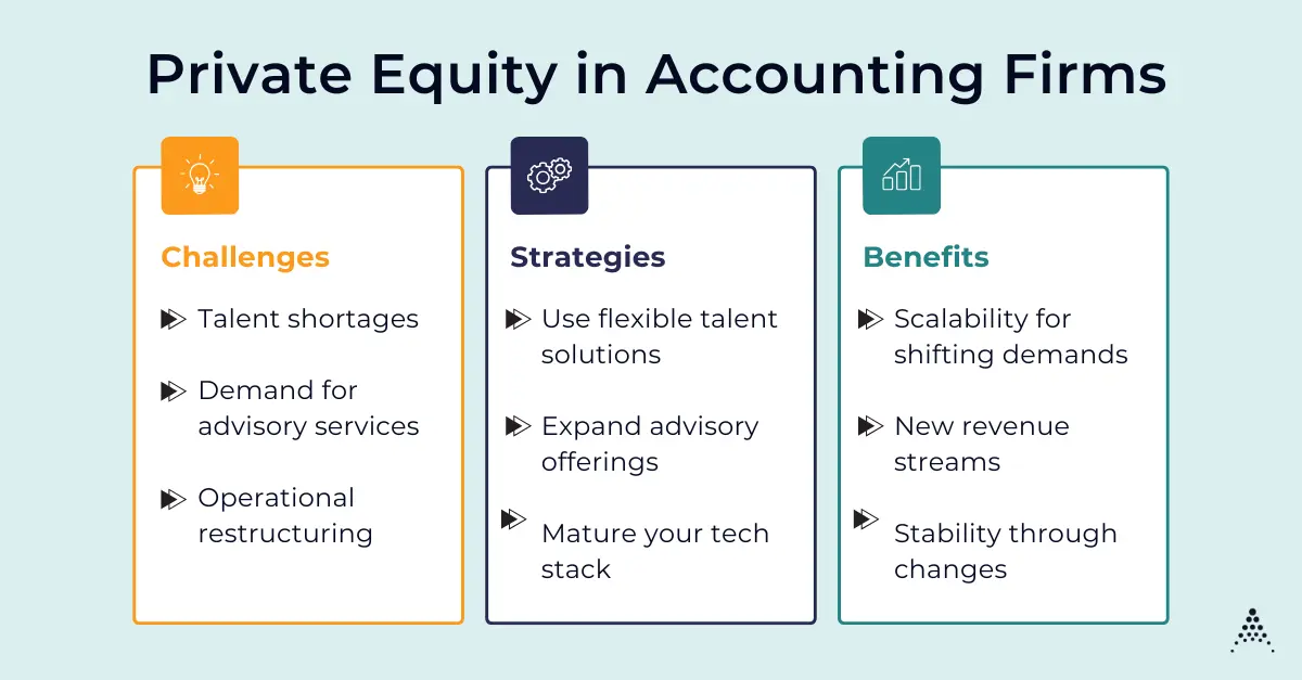 Overview of private equity buying accounting firms