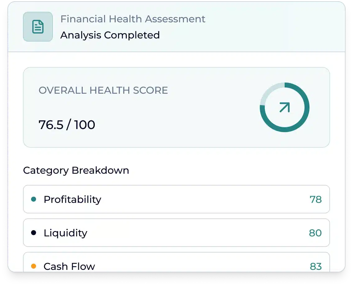 Financial health analysis