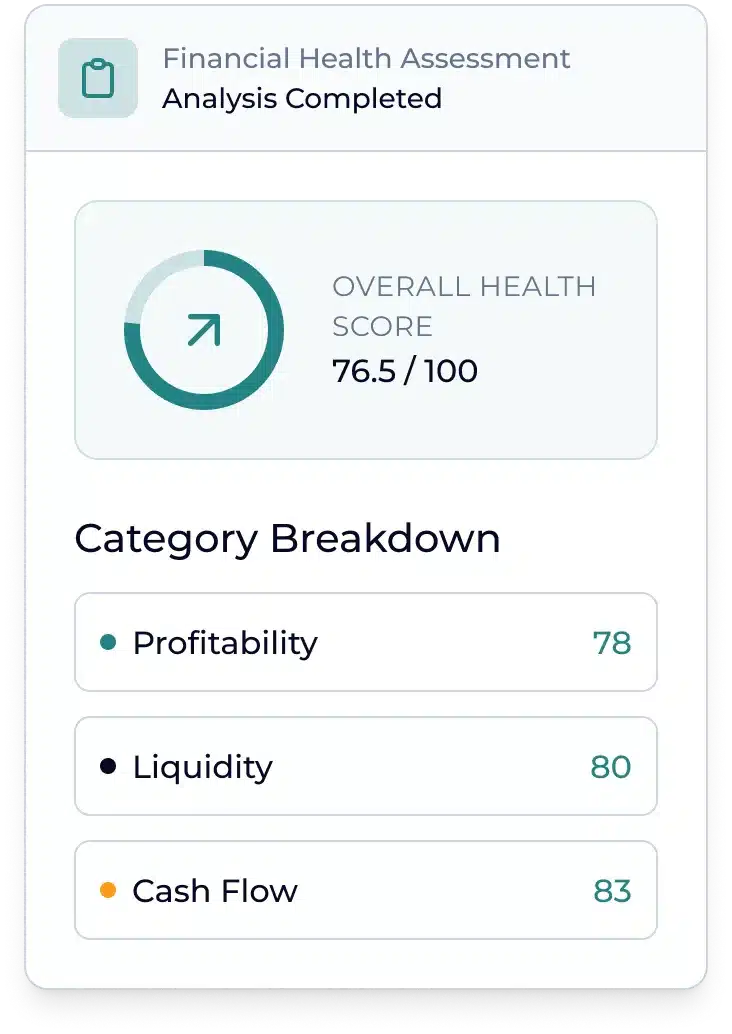 Financial health analysis